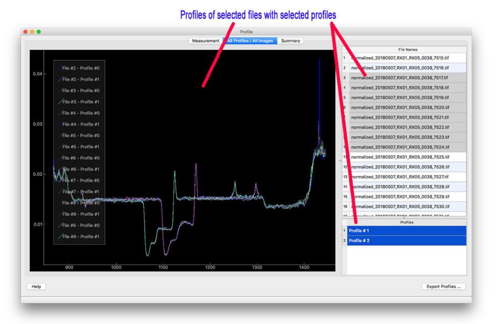 Linear profile « Neutron Imaging