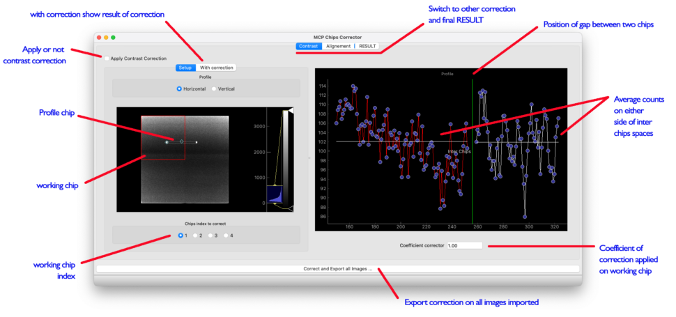 MCP chips corrector « Neutron Imaging